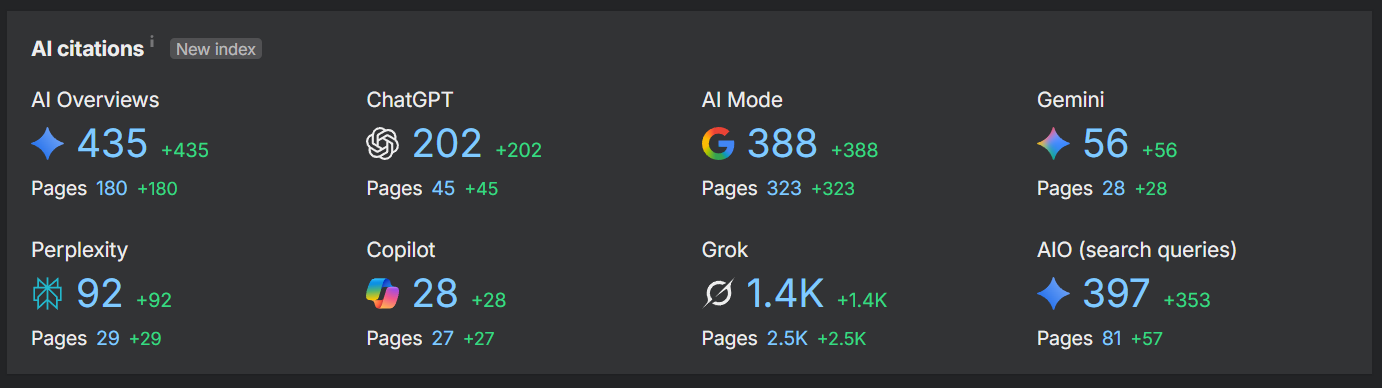 AI citation results, client 2