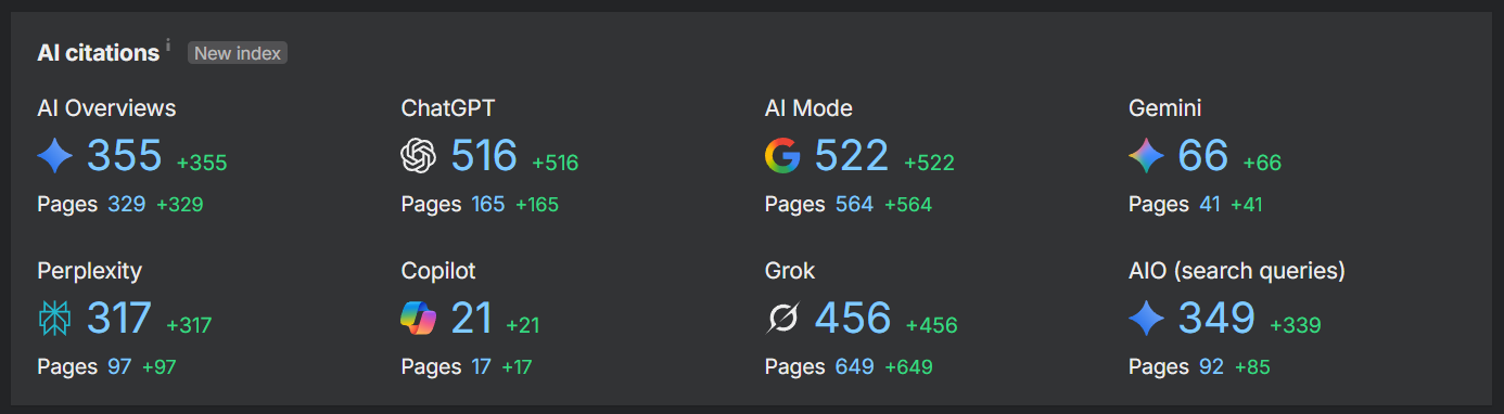 AI citation results, client 3