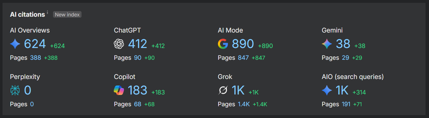 AI citation results, client 4